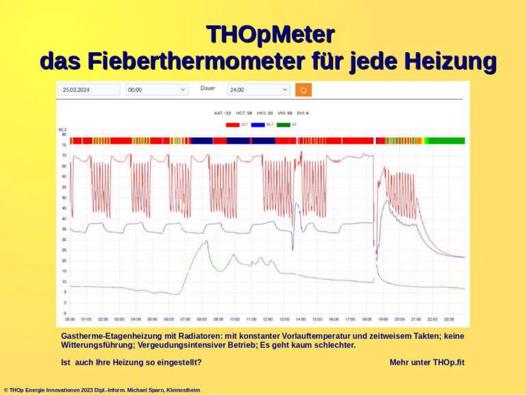 THOp Energie Innovationen: Jetzt ist die Zeit zur Überprüfung der Heizungseffizienz.